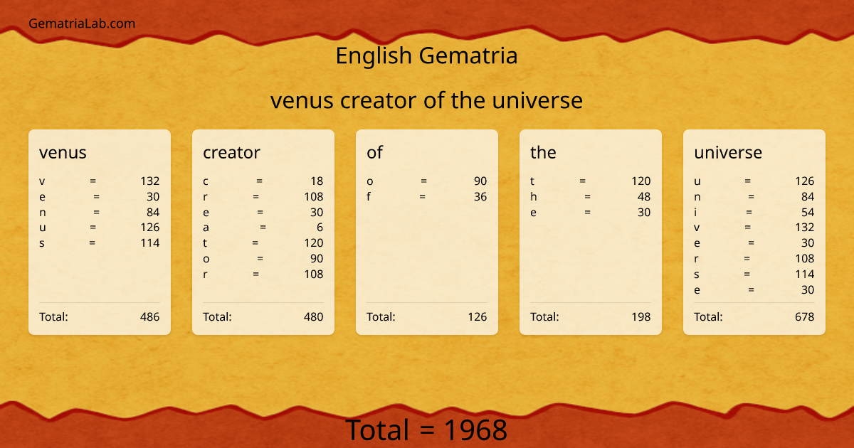 venus creator of the universe in english Gematria